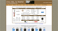 Desktop Screenshot of chinohillsweather.com